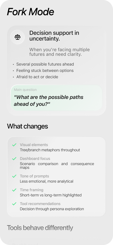 Fork Mode screen